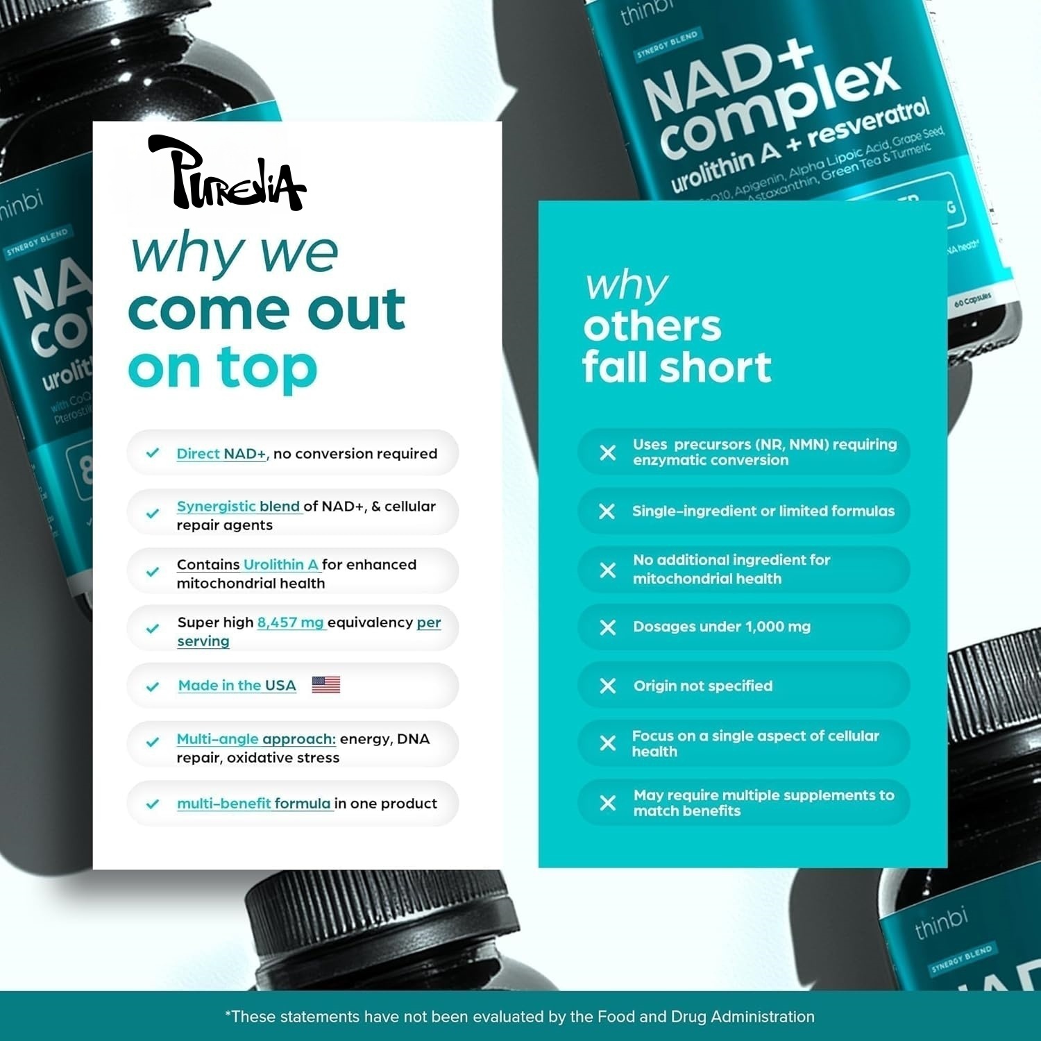 NAD Plus Supplement - Natural  - огляд і ціна Health Wellness Energy